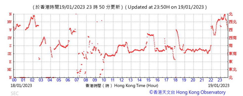 Chart
Description automatically generated